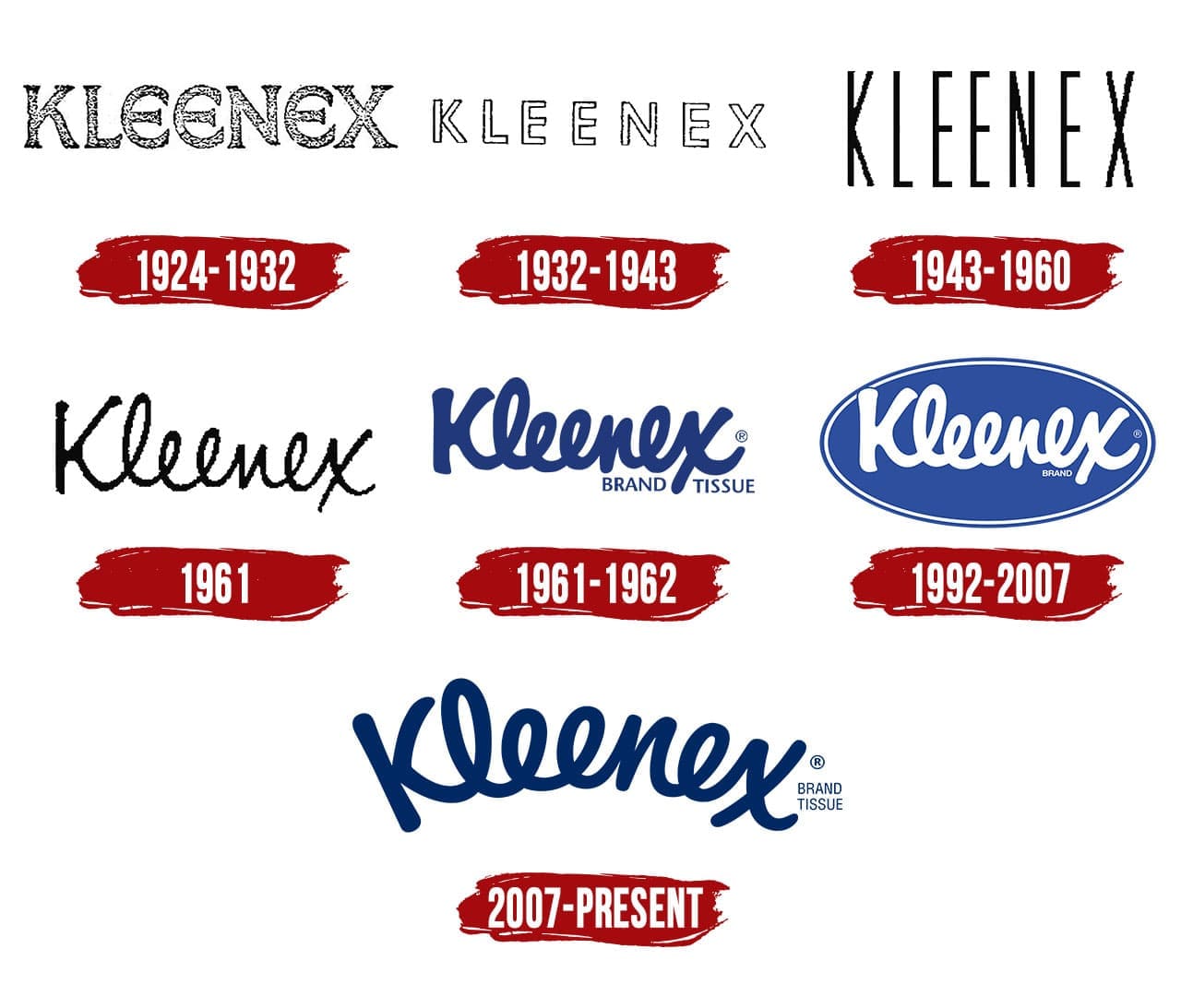 kleenex-logo-symbol-history-png-3840-2160
