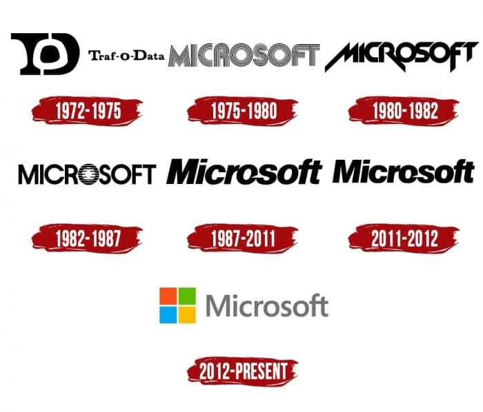 La Evolucion Del Logo De Microsoft Infografia Infographic Marketing Images
