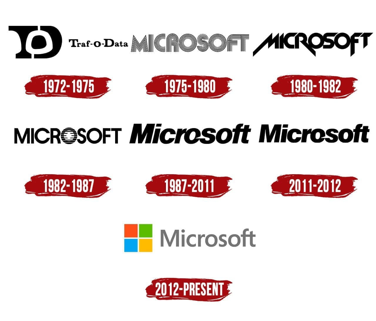 Microsoft Logo History Meme Database Eluniverso - Vrogue