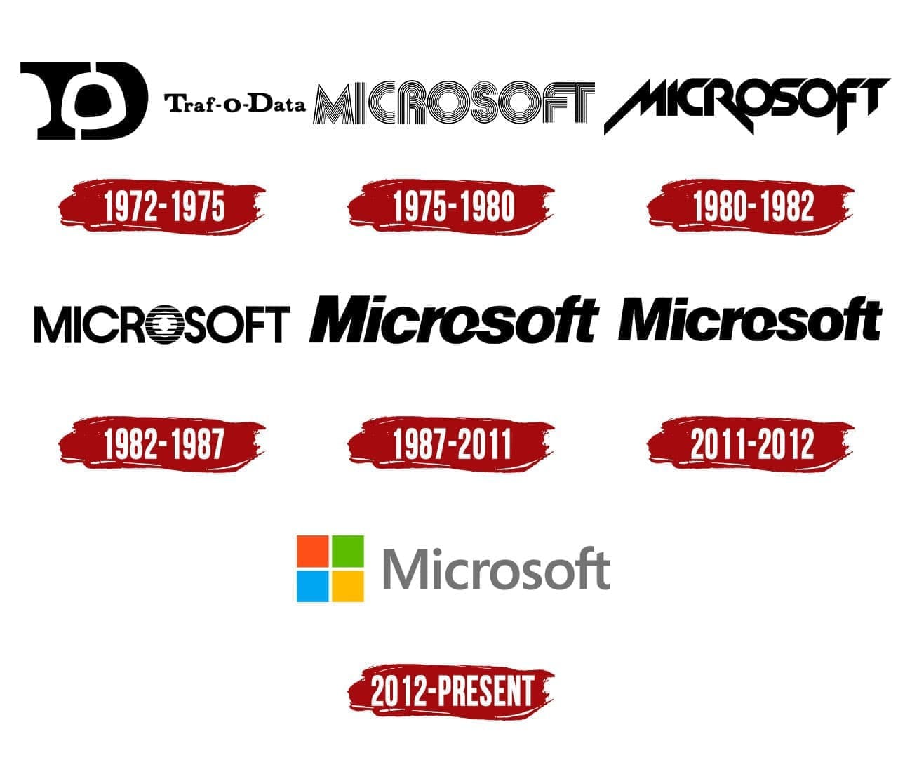 Evolution Of Microsoft Logo - Printable Templates Free