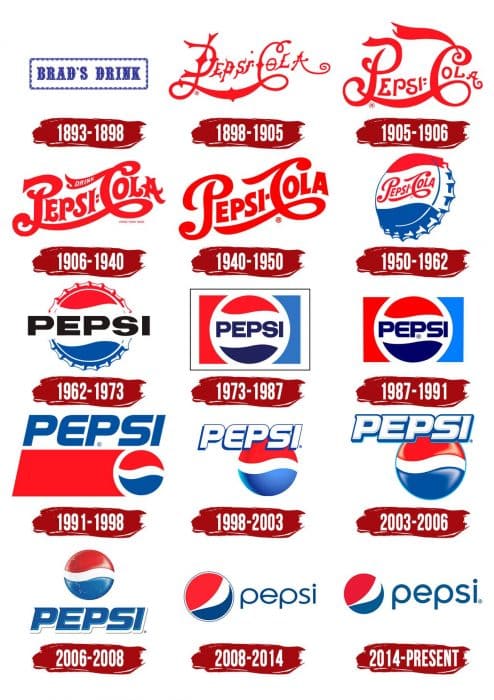 Evolution of the Pepsi Logo Pepsi Logo History