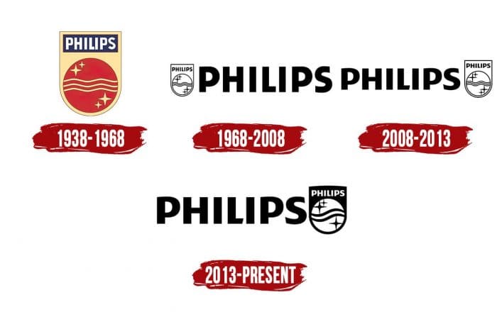Philips Logo Evolution Philips Logo History