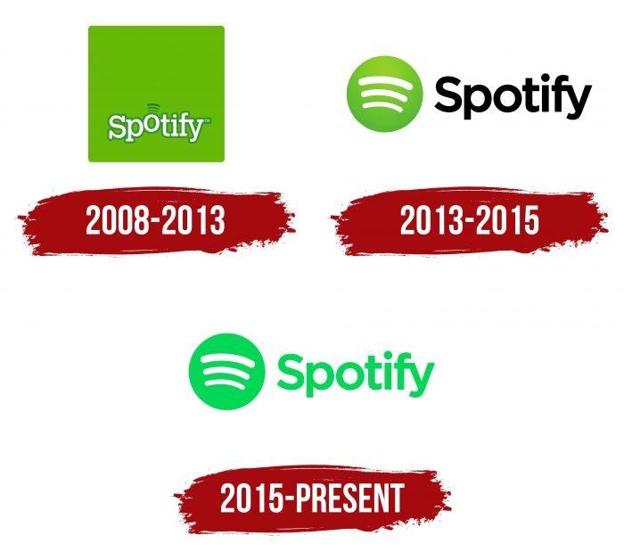 Spotify Logo History