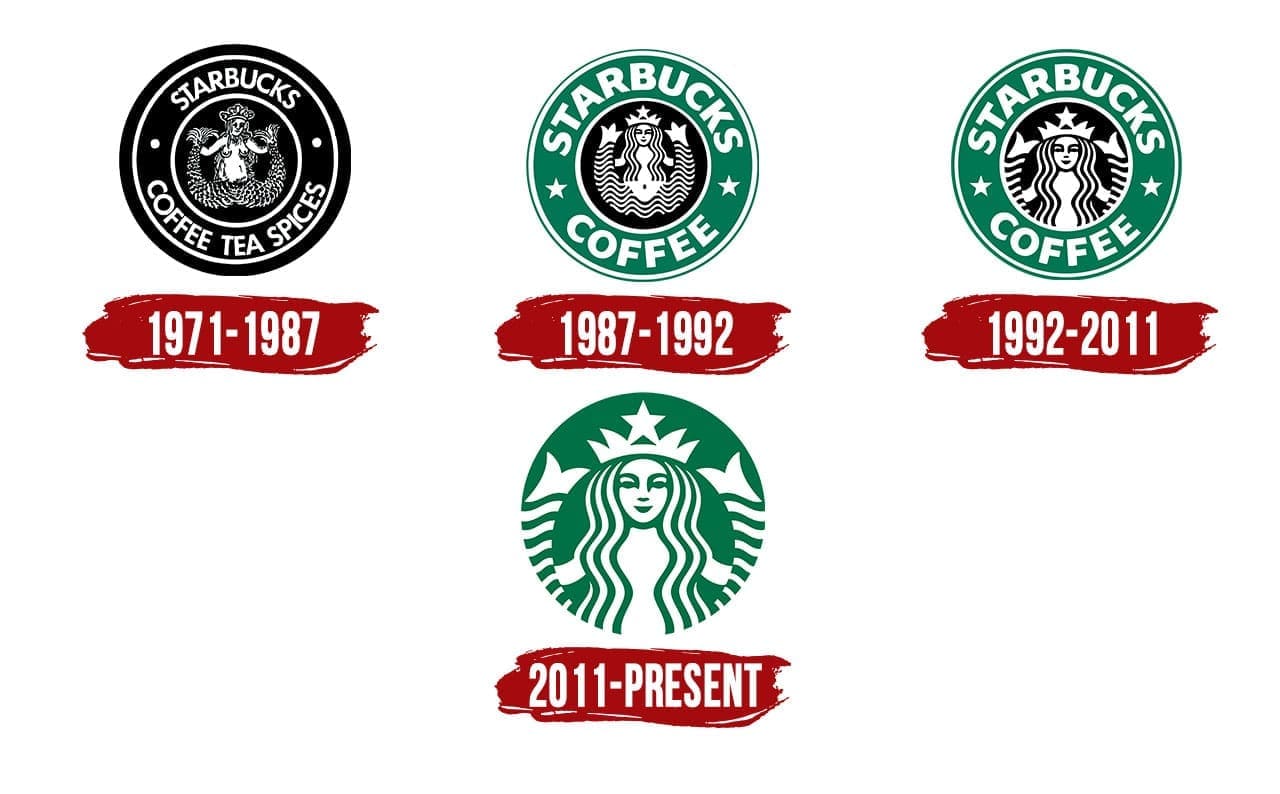 Evolution Of Starbucks Logo