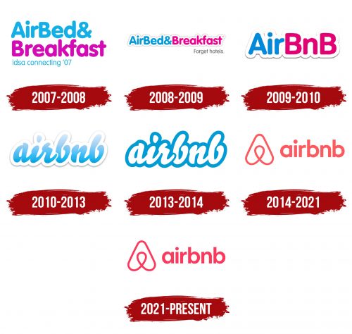 Airbnb Logo History