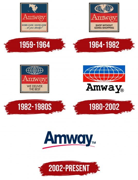 Amway Logo History