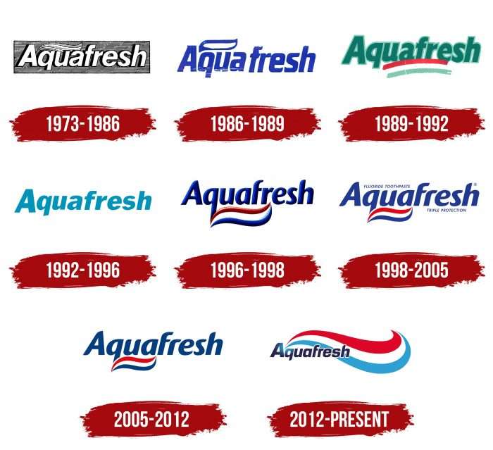 Aquafresh Logo History