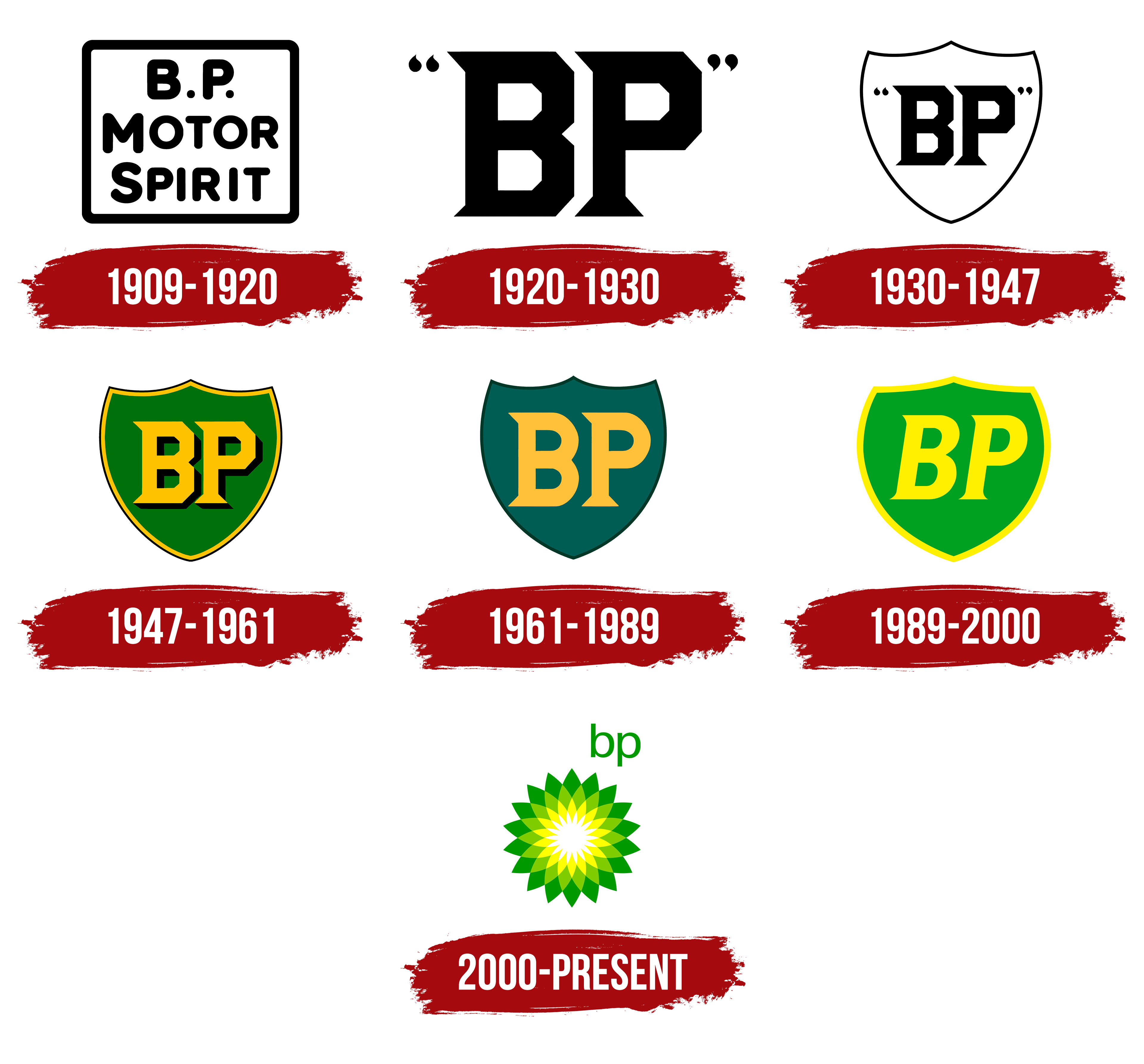 BP Logo Symbol Meaning History PNG Brand