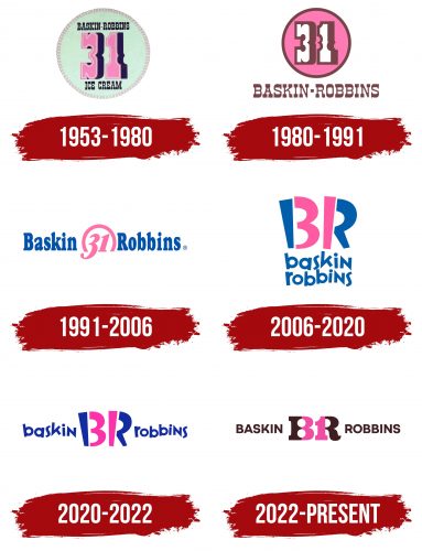 Baskin Robbins Logo History