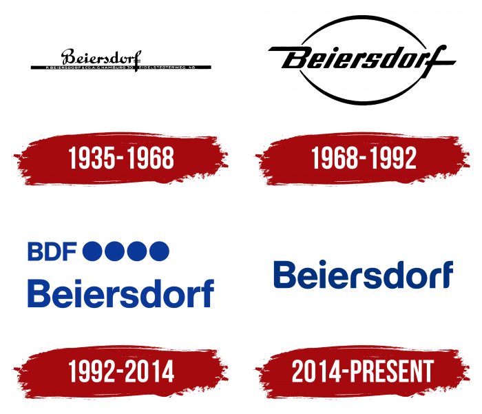 Beiersdorf Logo History