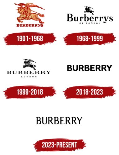 Burberry Logo History