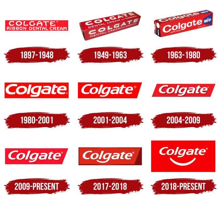 Colgate Logo History