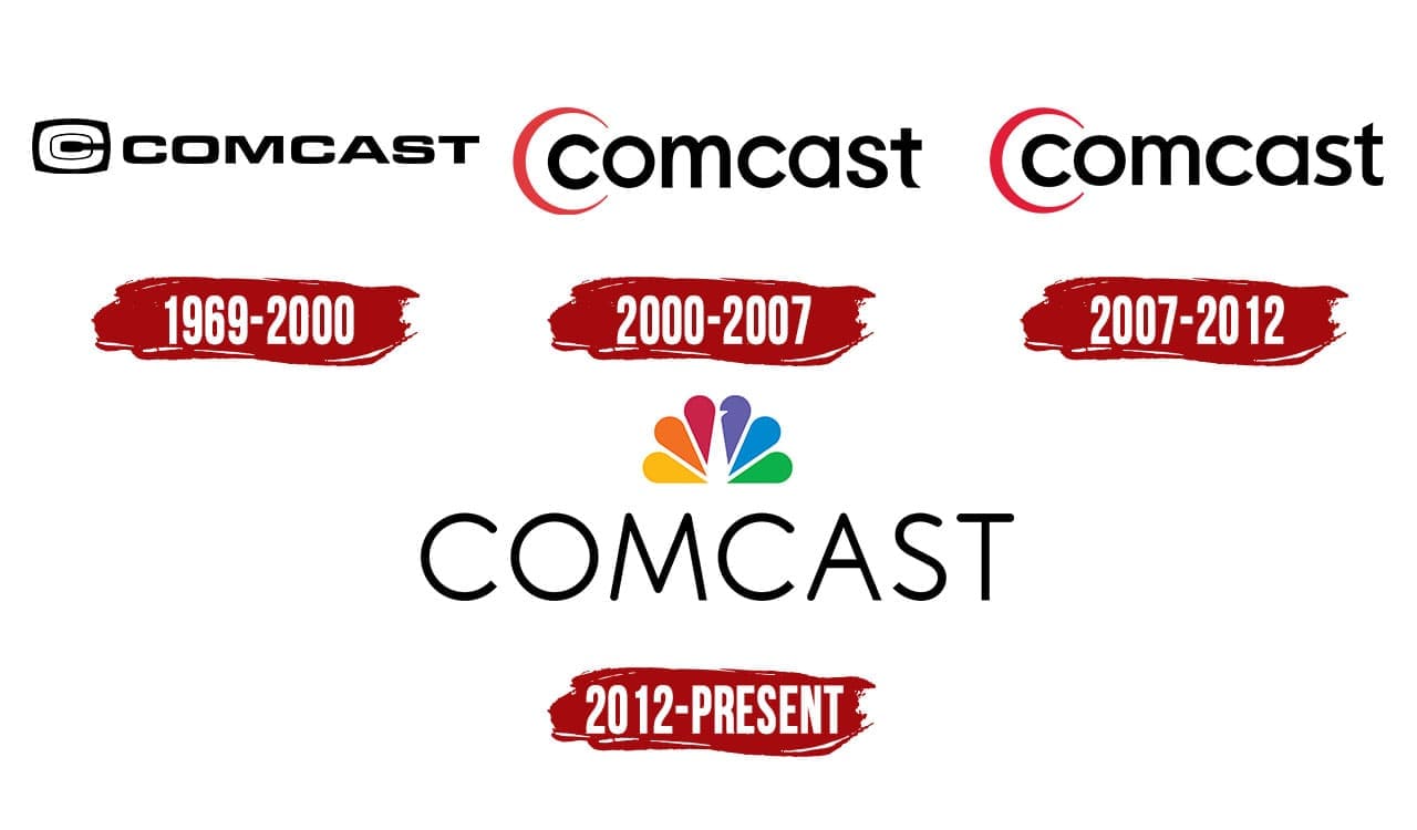 Comcast Logo | Symbol, History, PNG (3840*2160)