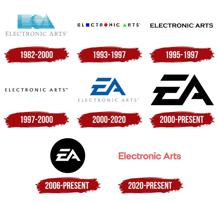 EA (Electronic Arts) Logo History