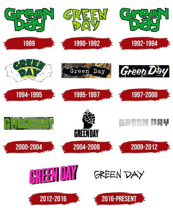 Green Day Logo History