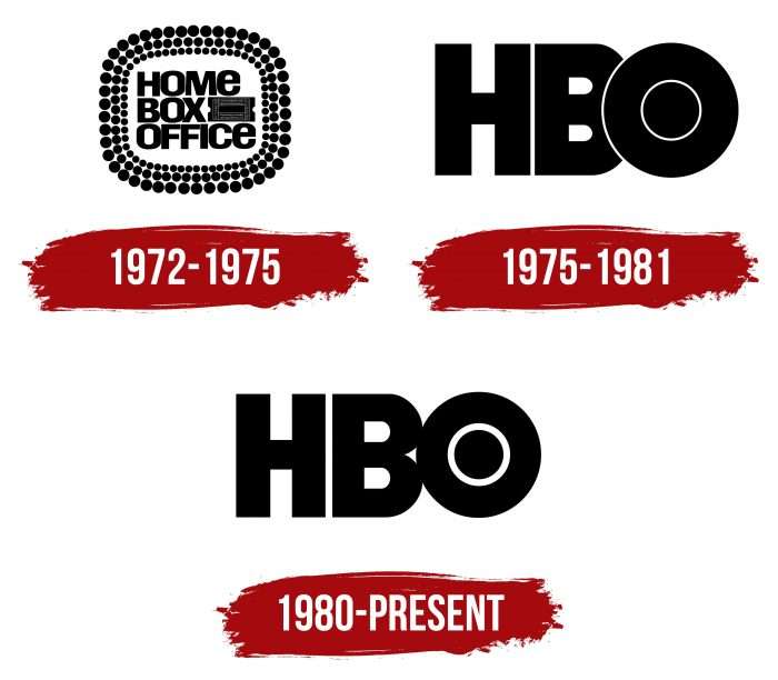 HBO Logo History