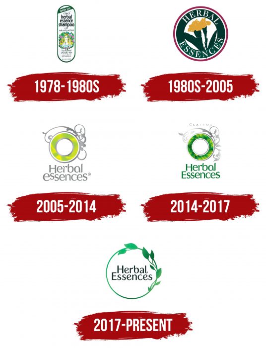 Herbal Essences Logo History