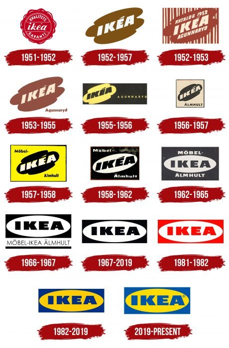 IKEA Logo History