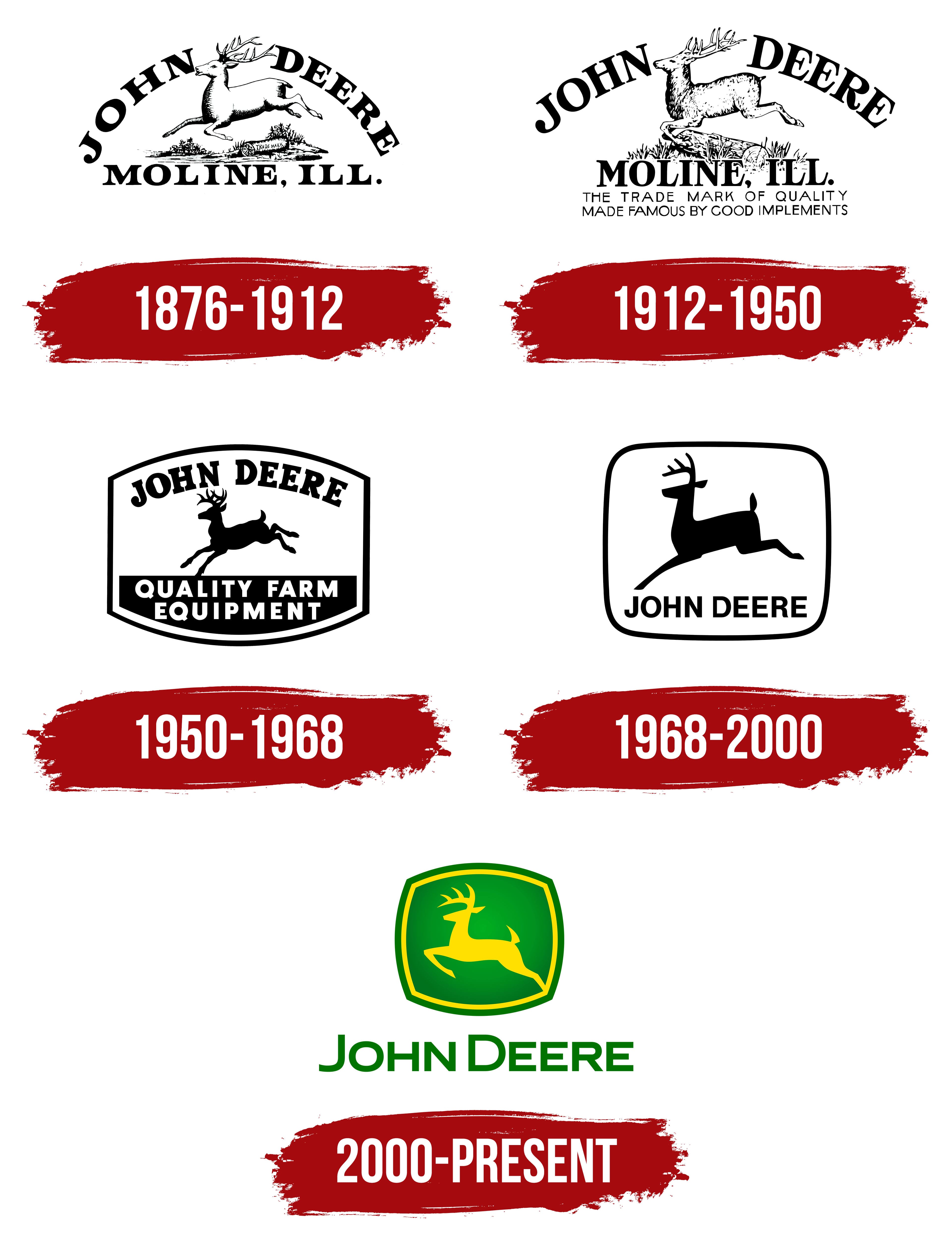 John Deere Logos Since 1876 Round-Tin Sign
