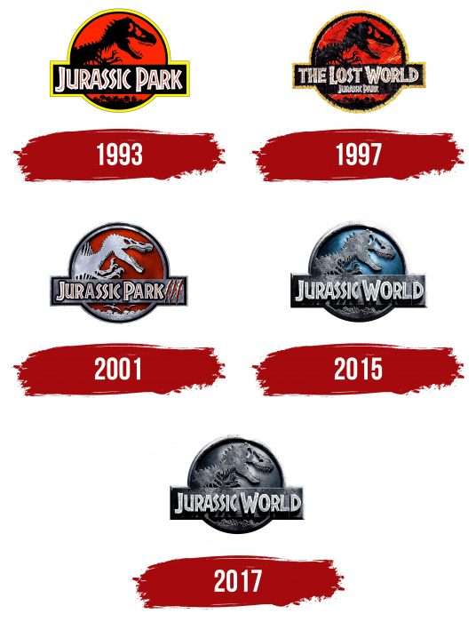 Jurassic Park Logo History