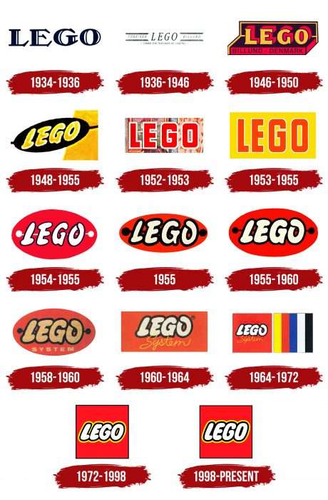 LEGO Logo History