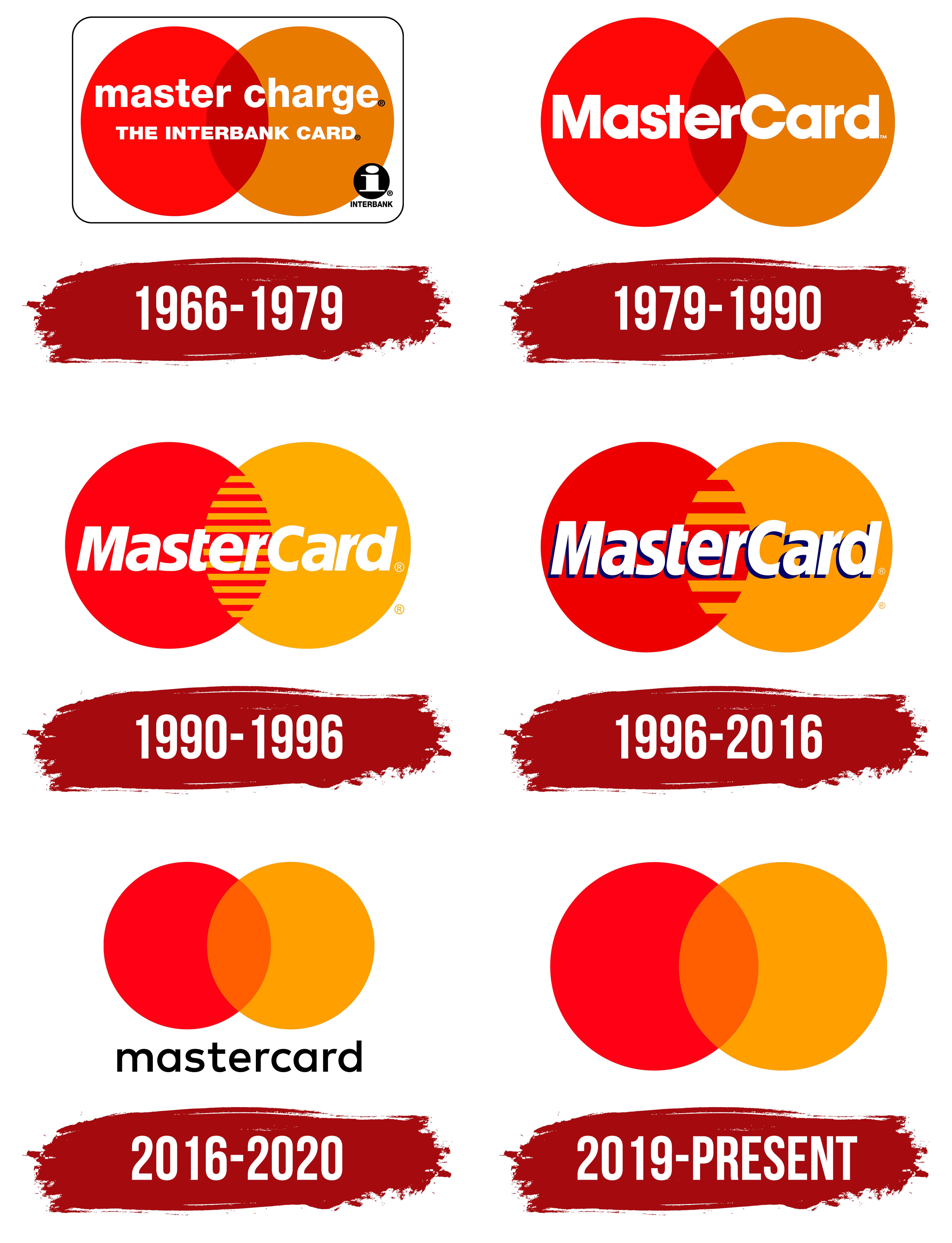 Mastercard Logo Symbol Meaning History PNG Brand