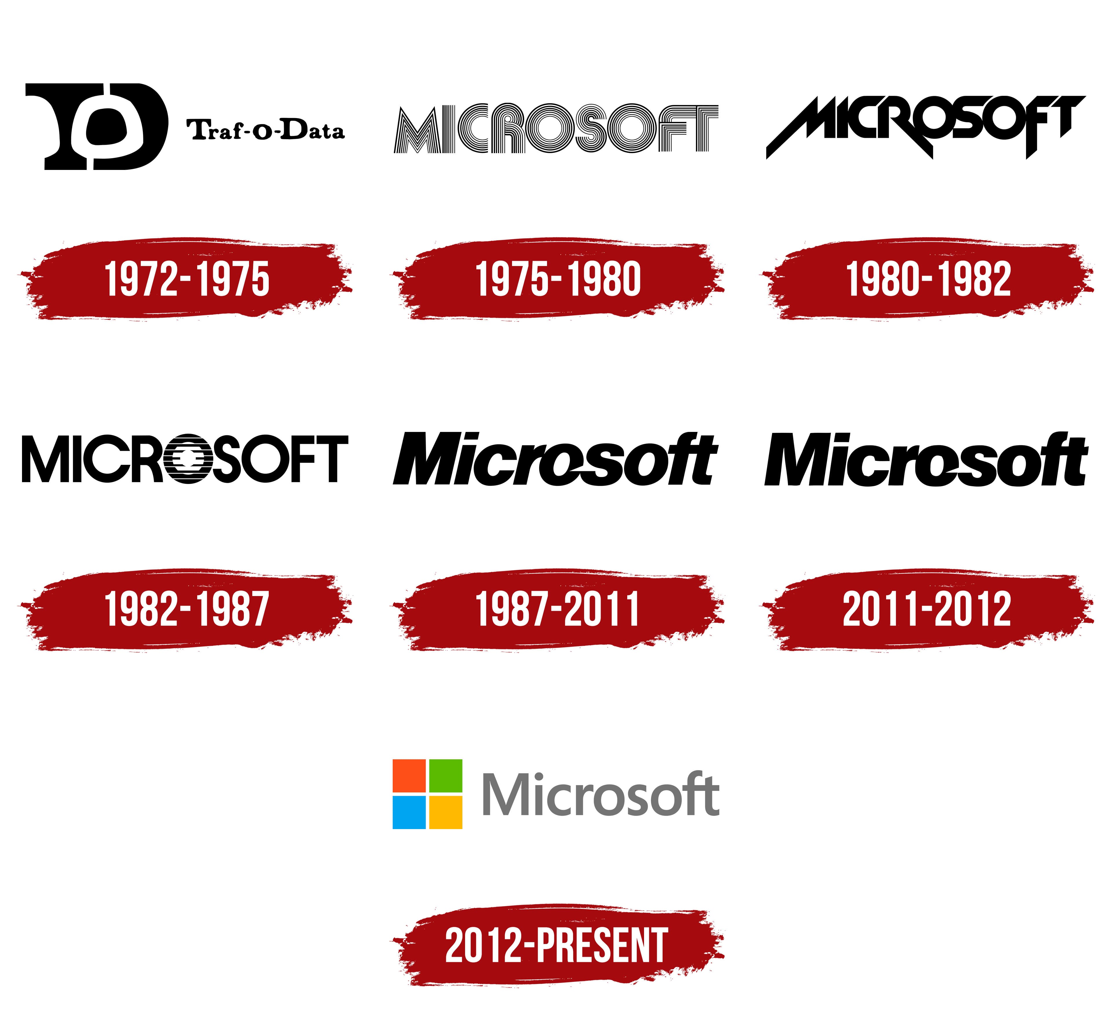 Microsoft Logo History Timeline