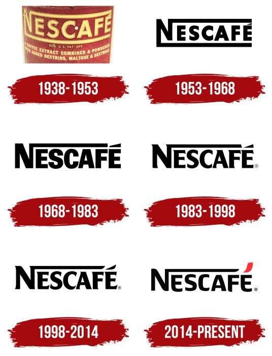 Nescafe Logo History