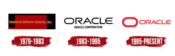Evolution of the Oracle Logo Oracle Logo History