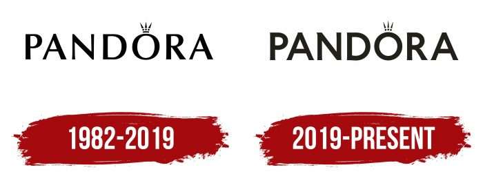 Pandora Logo History