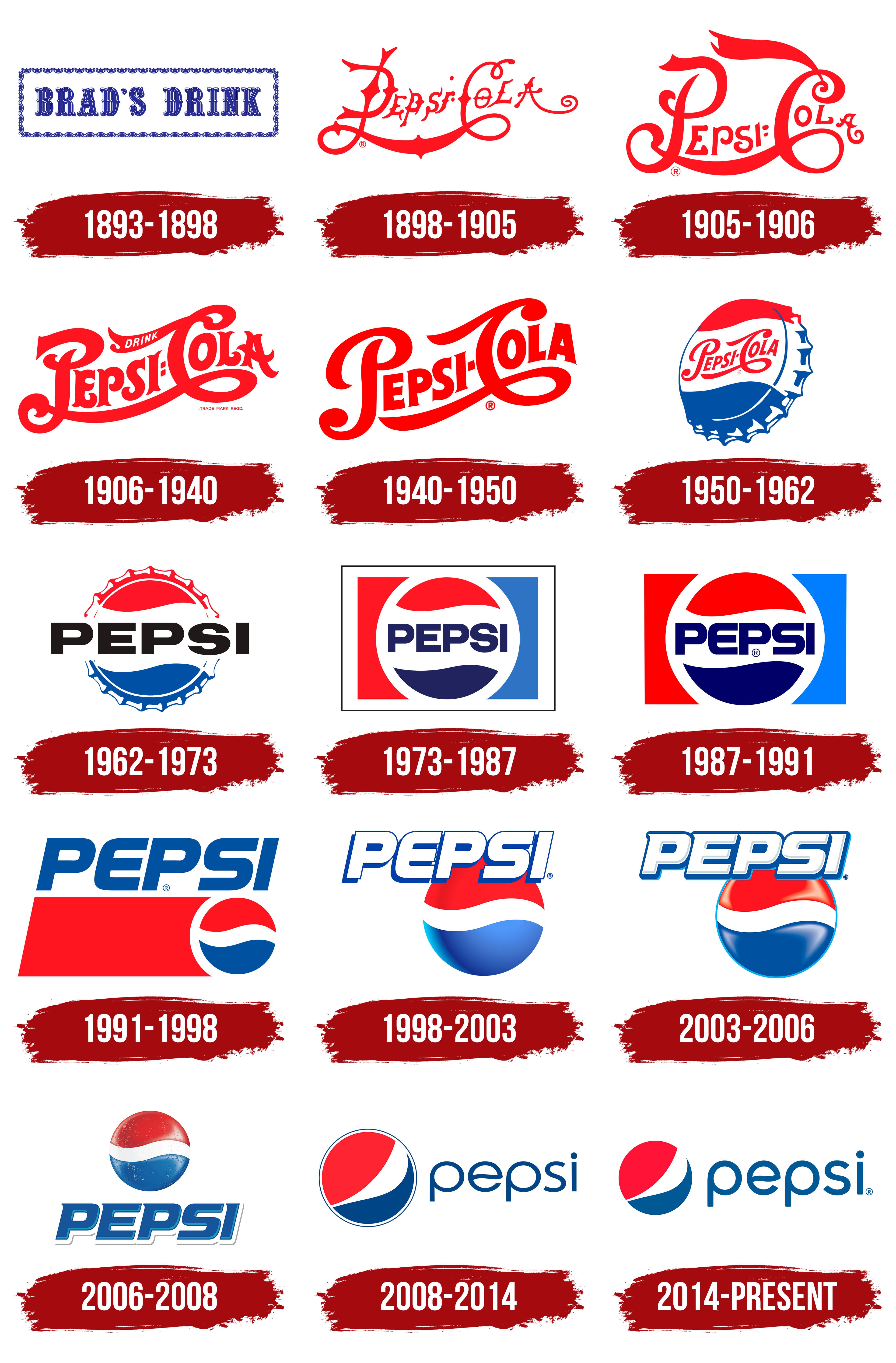 Pepsi Logo and symbol, meaning, history, PNG