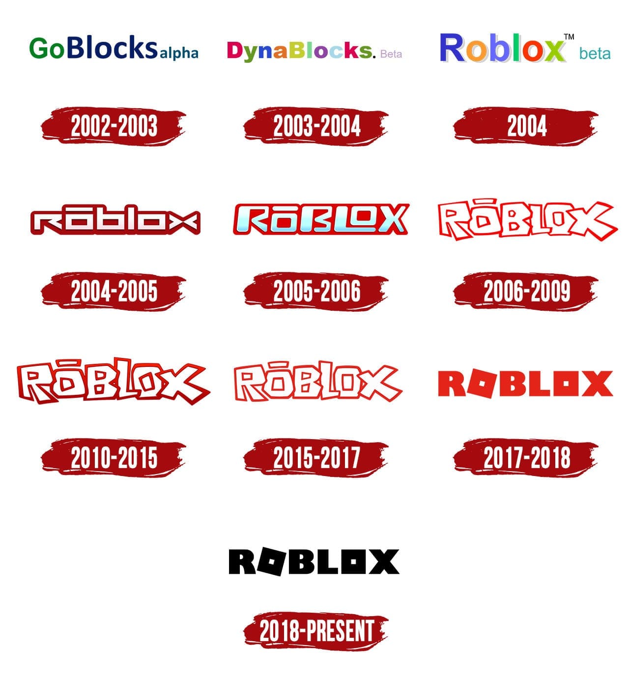 Roblox Logo Evolution 