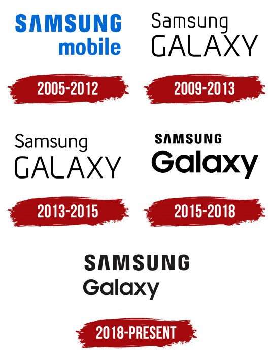 Samsung Galaxy Logo, symbol, meaning, history, PNG, brand