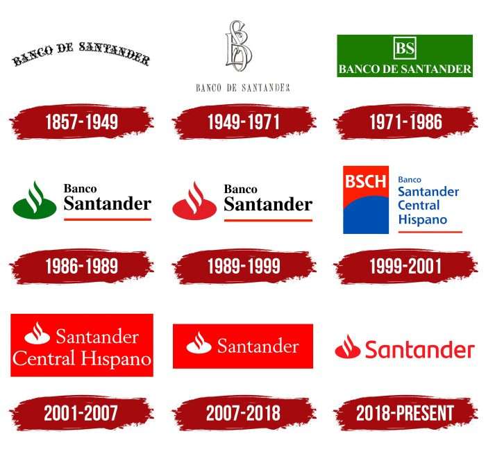 Santander Logo History