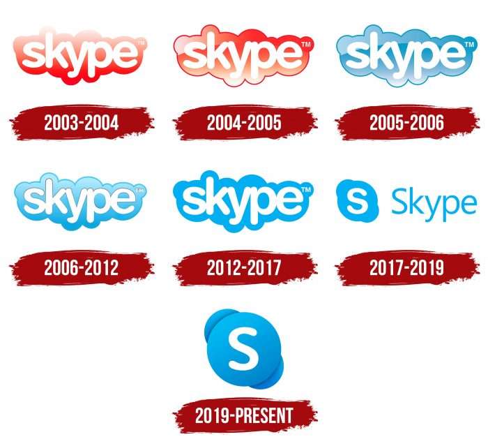Skype Logo History