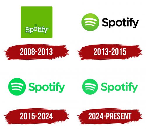 Spotify Logo Symbol Meaning History PNG Brand