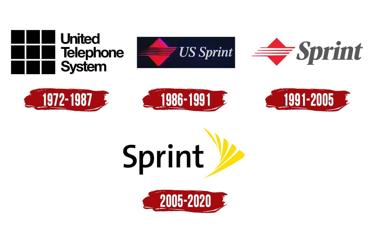 Sprint Logo | Symbol, History, PNG (3840*2160)