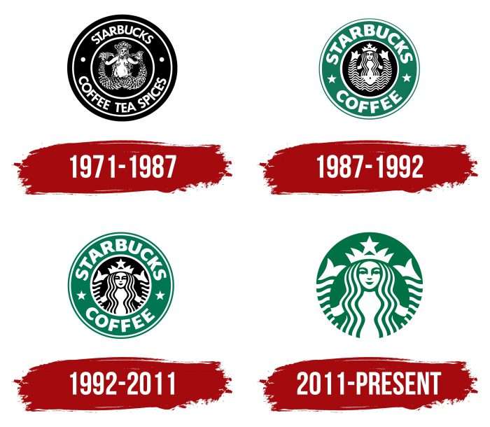 Starbucks Logo Symbol Meaning History PNG Brand