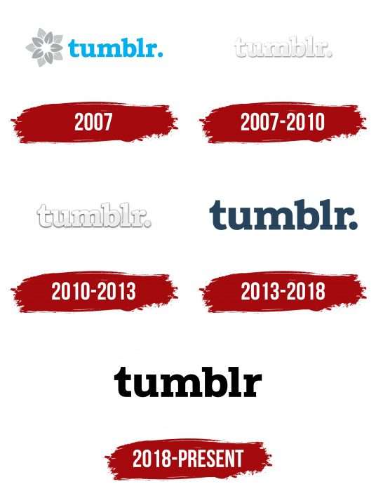 Tumblr Logo History