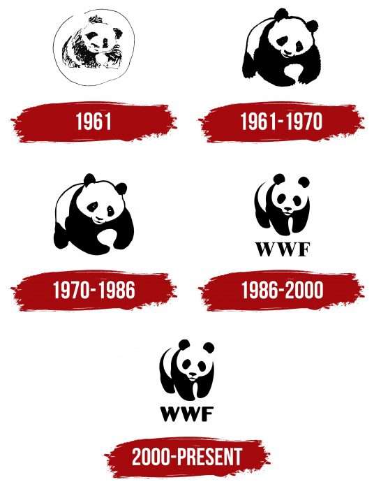 WWF Logo History