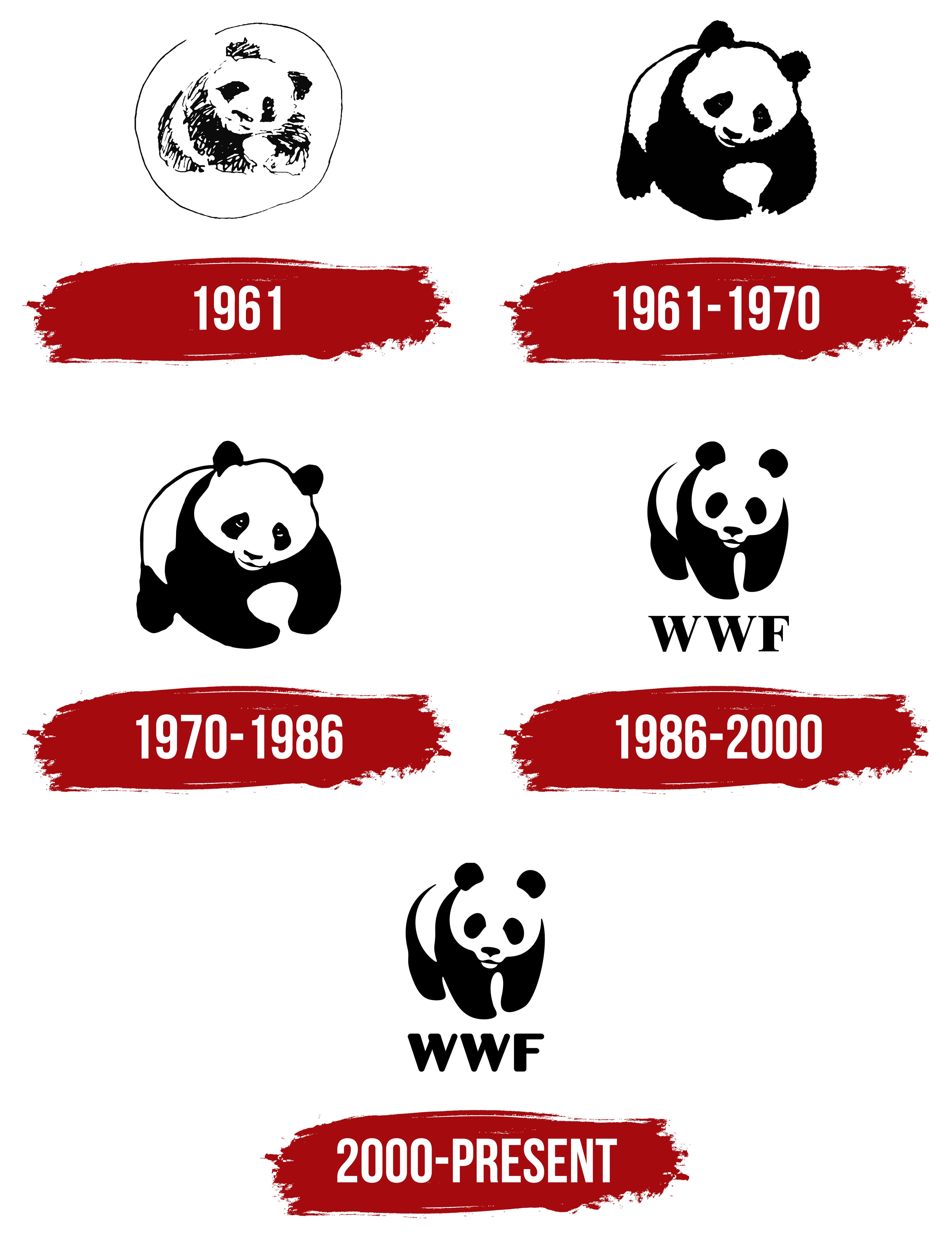 WWF Logo Symbol Meaning History PNG Brand