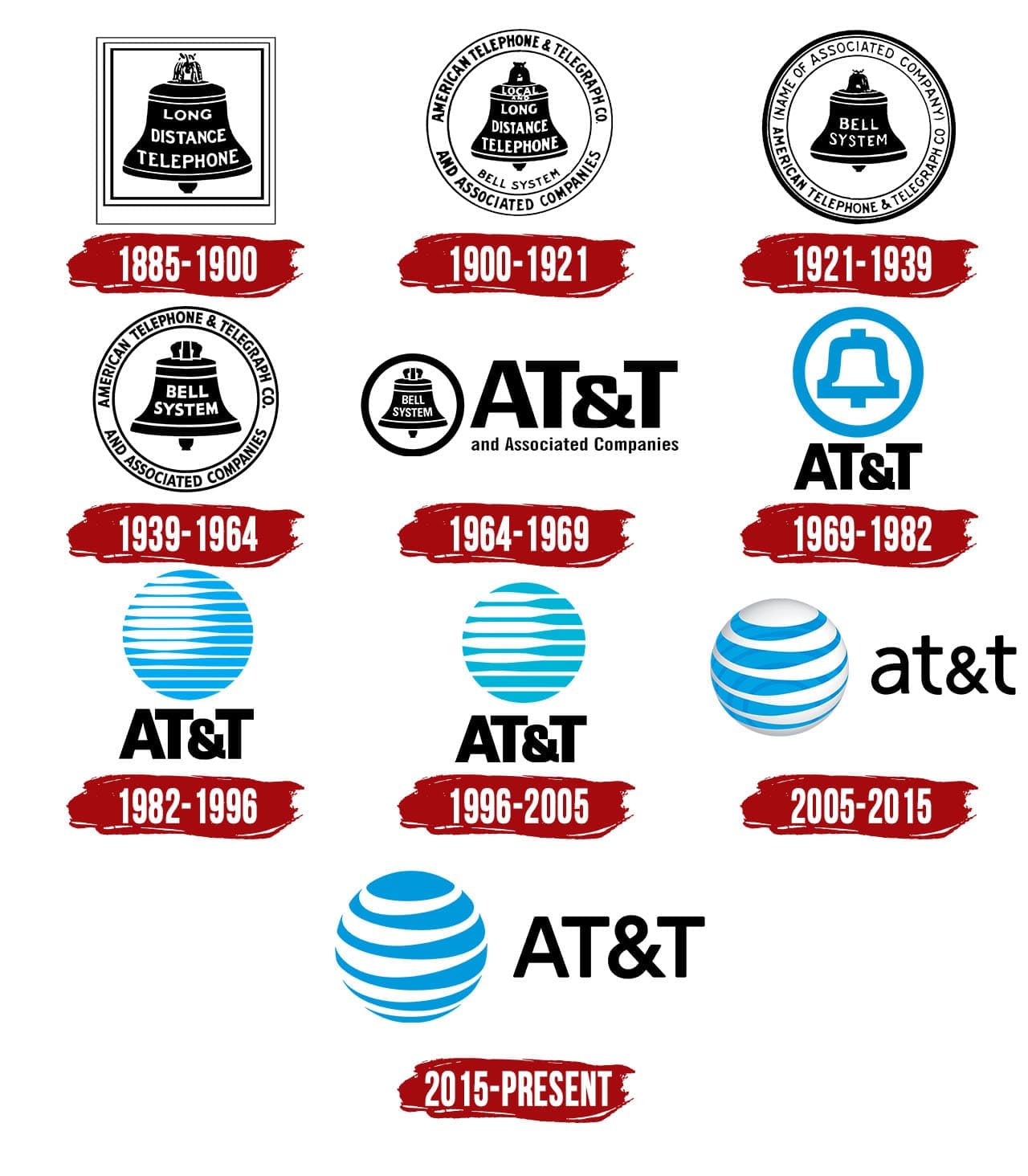 Explore The History And Evolution Of Company Logo Lik - vrogue.co
