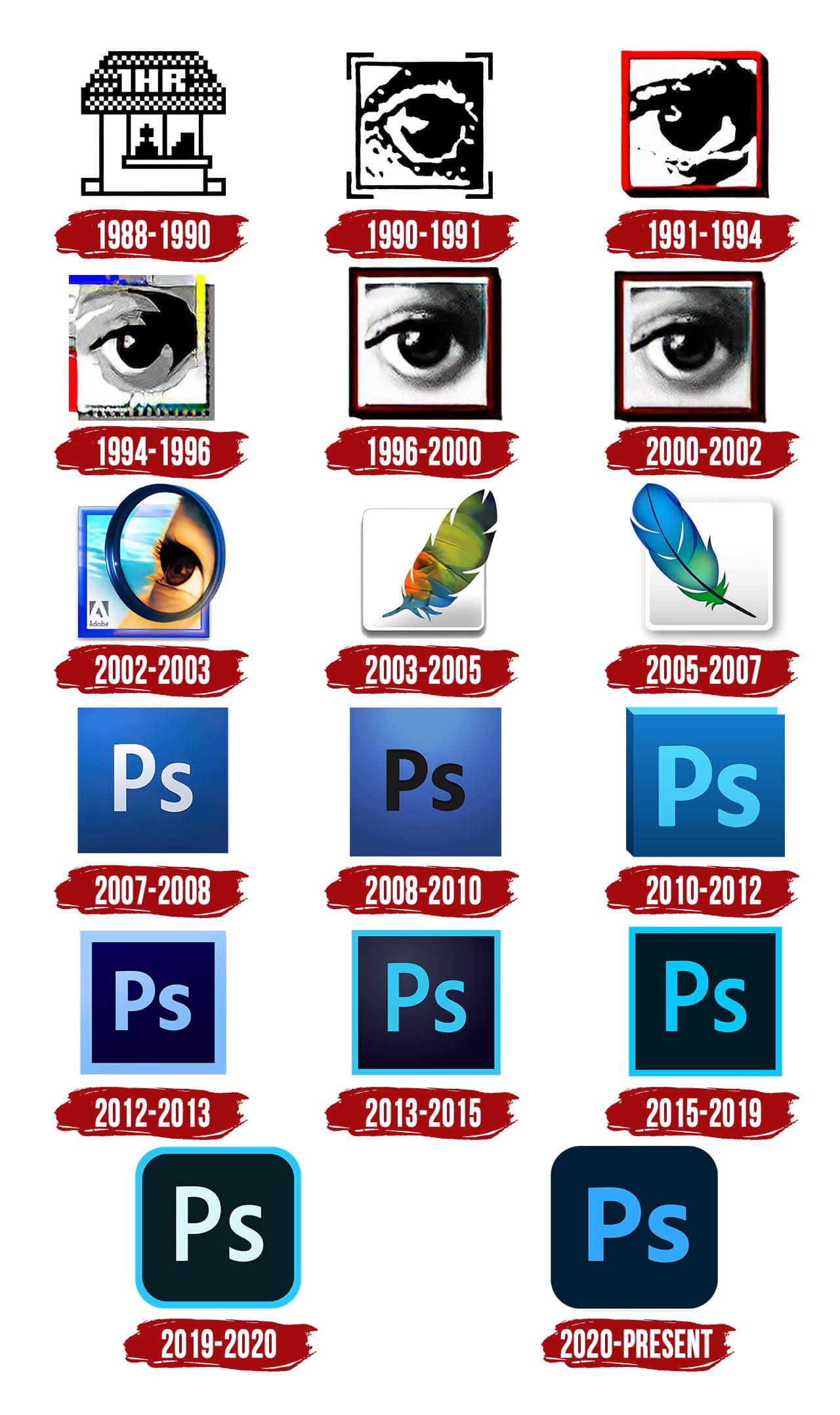 Adobe Photoshop Logo History - Inselmane