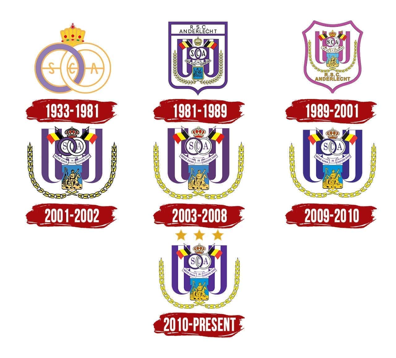 RSC Anderlecht football club history
