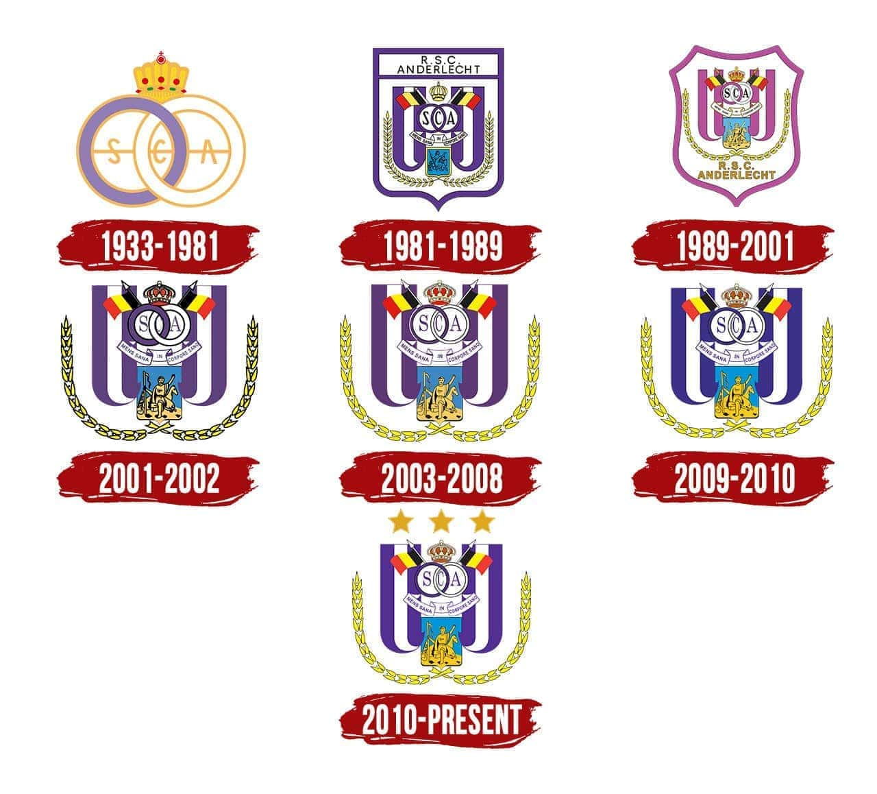 RSC Anderlecht Logo History