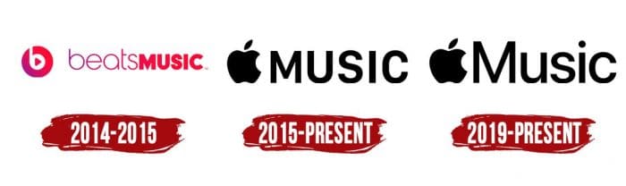 Apple Music Logo The Most Famous Brands And Company Logos In The World