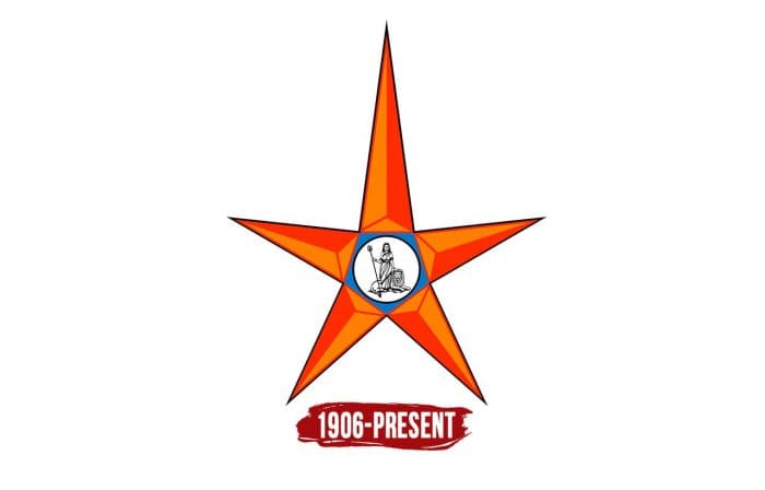 Evolution of the Bank of India Logo Bank of India Logo History