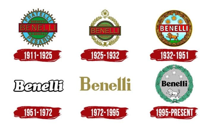 Benelli Logo History