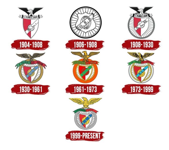 Benfica Logo History