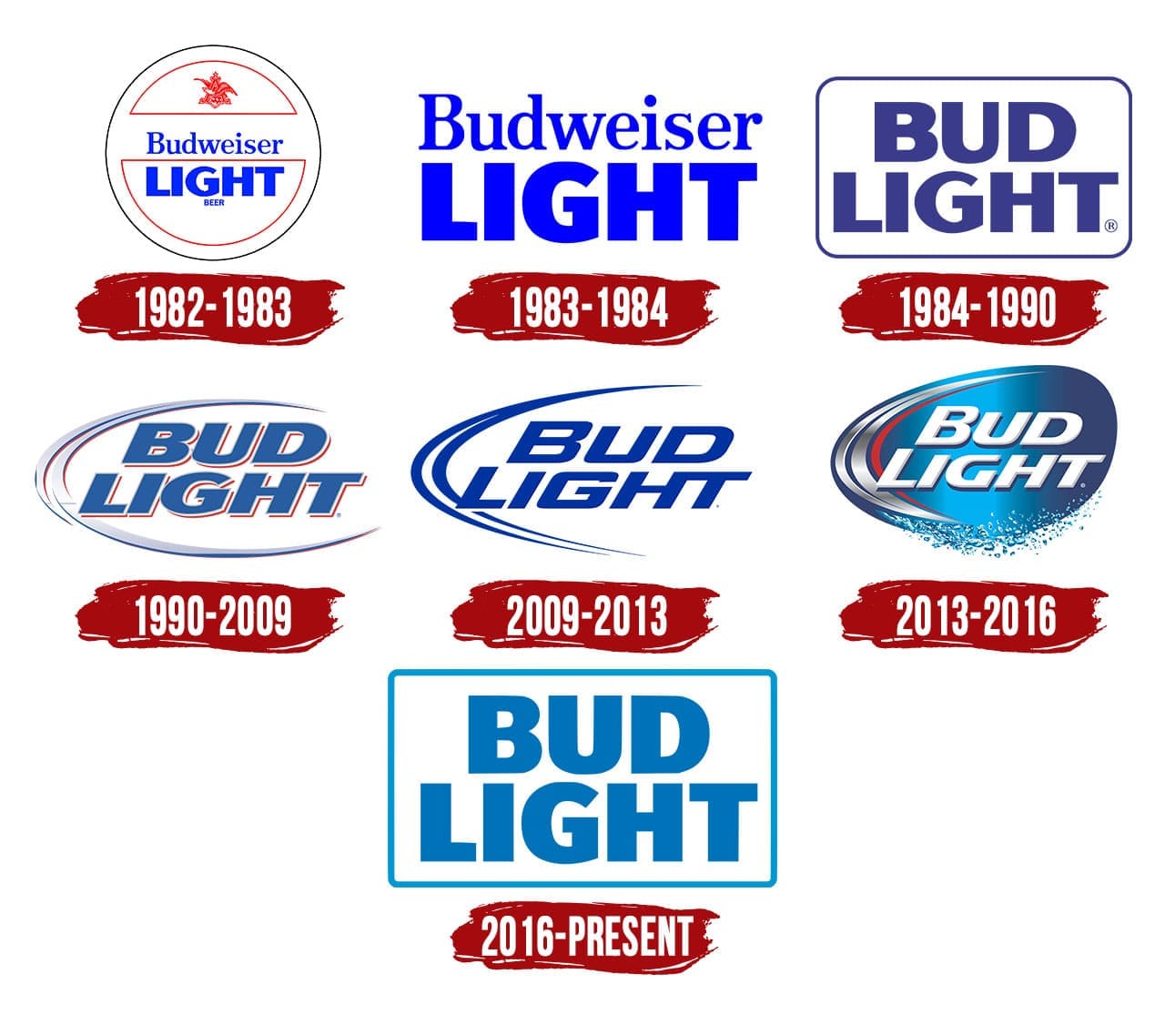 Bud Light Logo | Symbol, History, PNG (3840*2160)